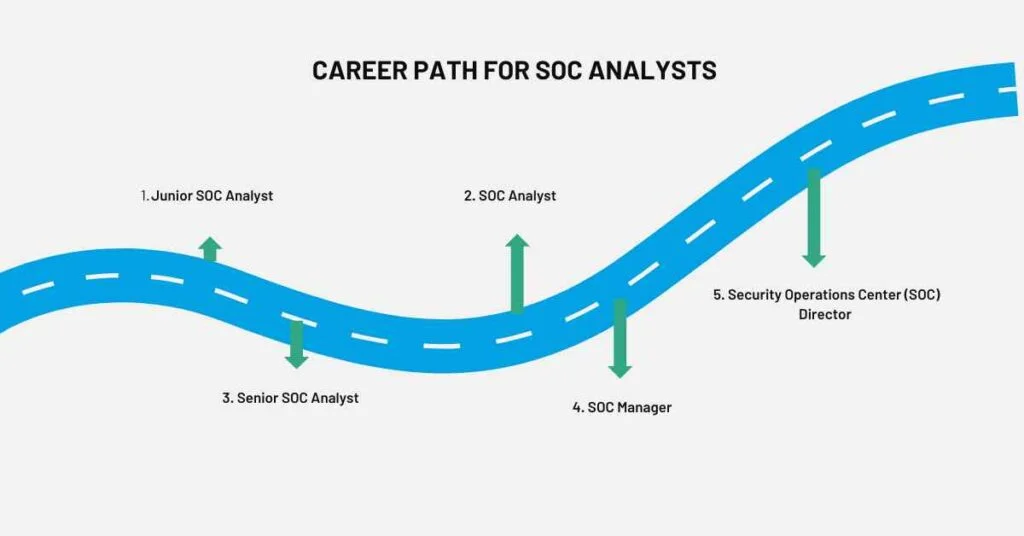 SOC Analyst Learning Path